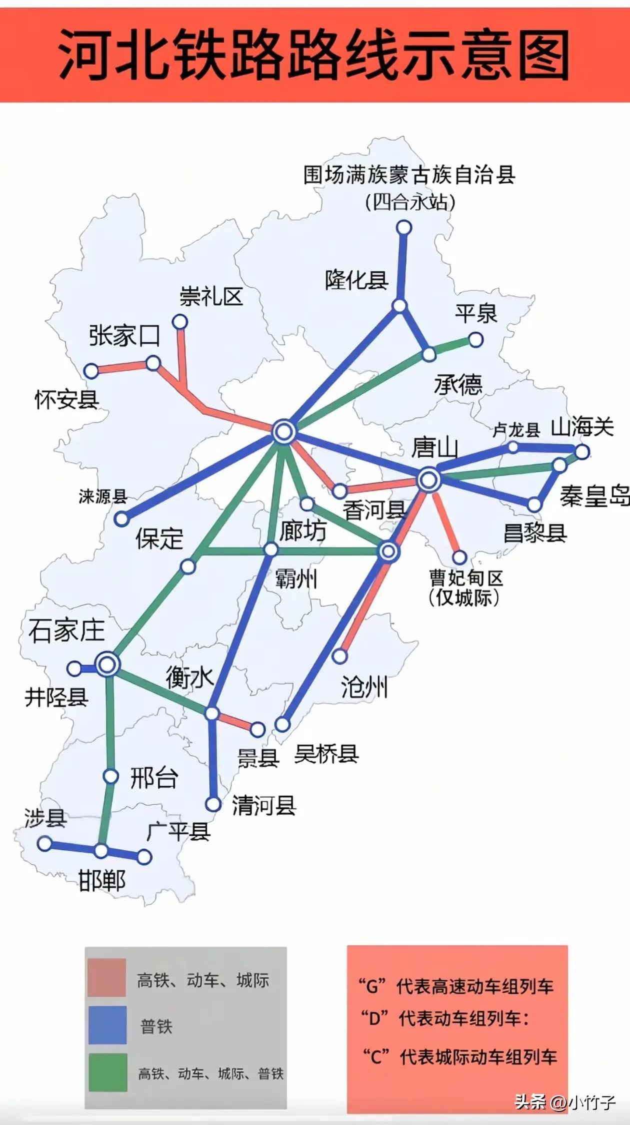 一张图看懂河北铁路网！你老家通高铁了吗？🚄
 
这张河北铁路网示意图，把省内的