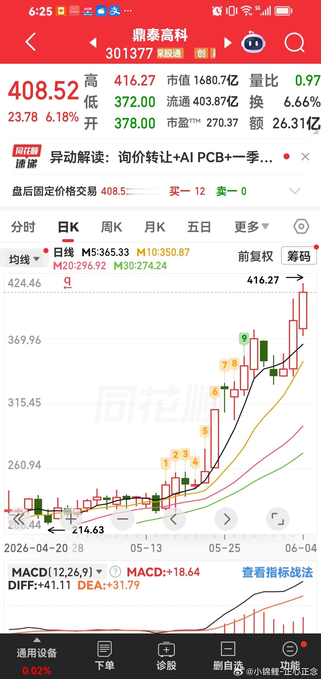 鼎泰高科，这个也是趋势大牛股，稳稳的幸福。