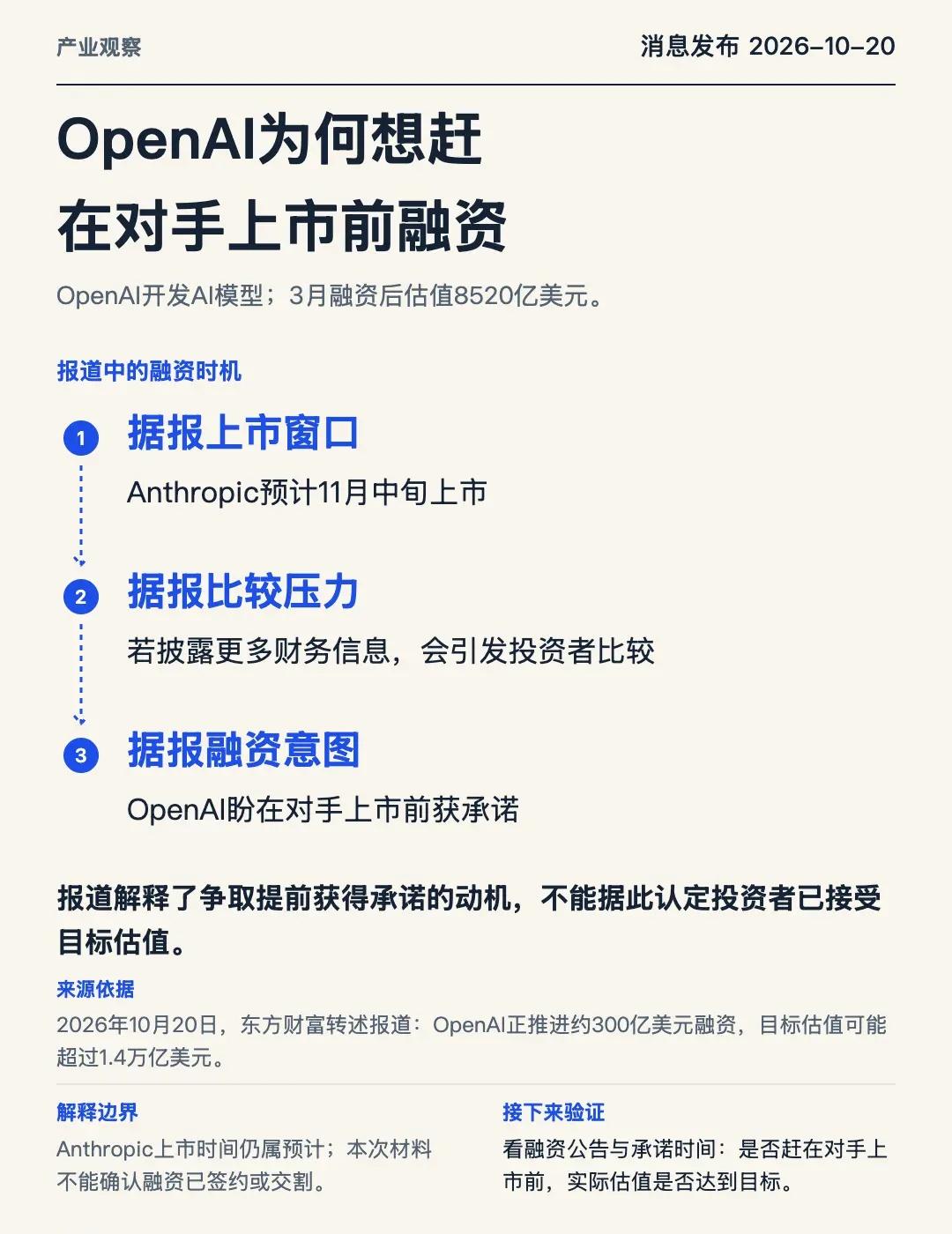 OpenAI为何赶在对手上市前融资。2026年10月20日，东方财富转述财联社报