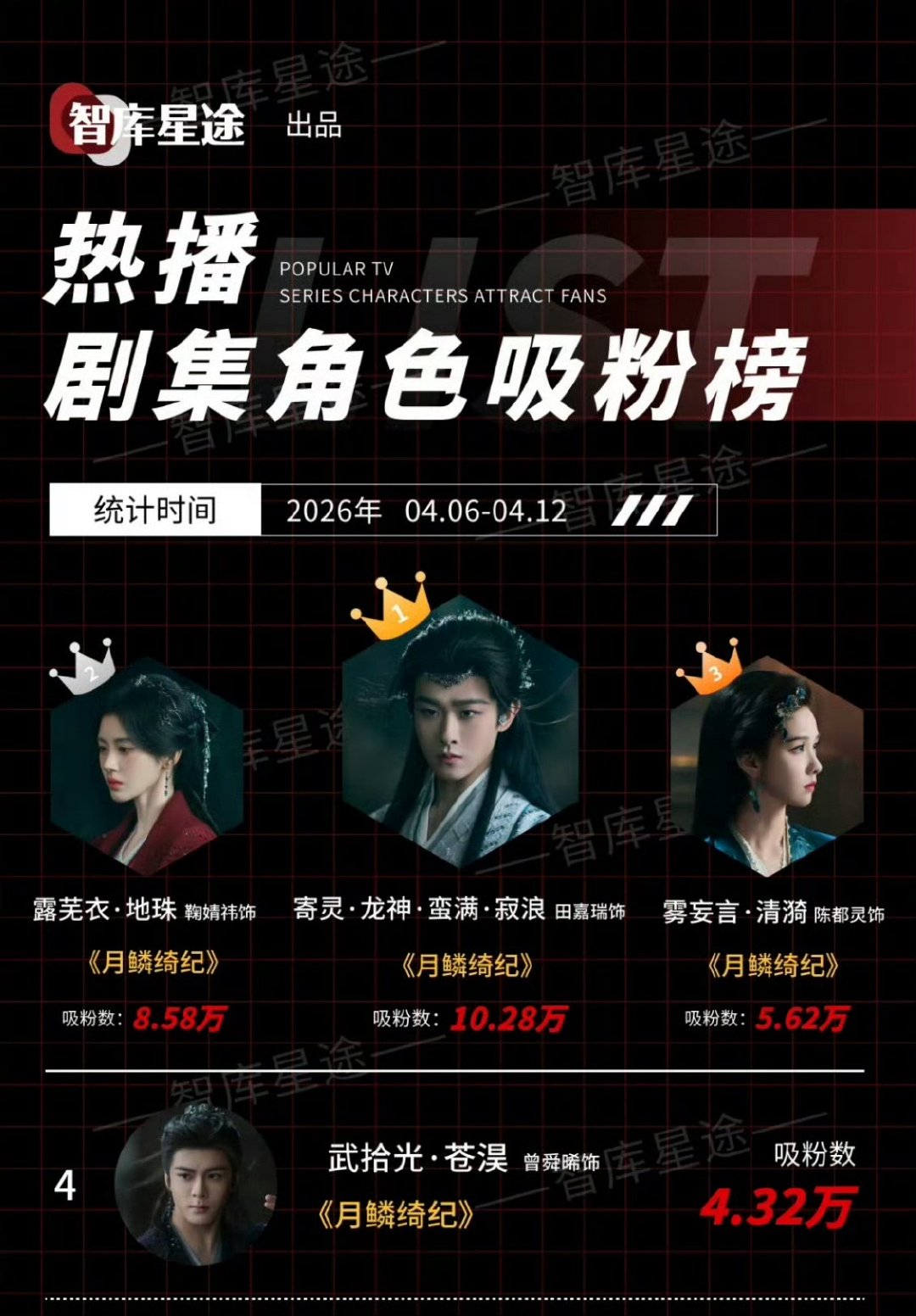 丫够燥的，小四怎么就如此偏爱呢…