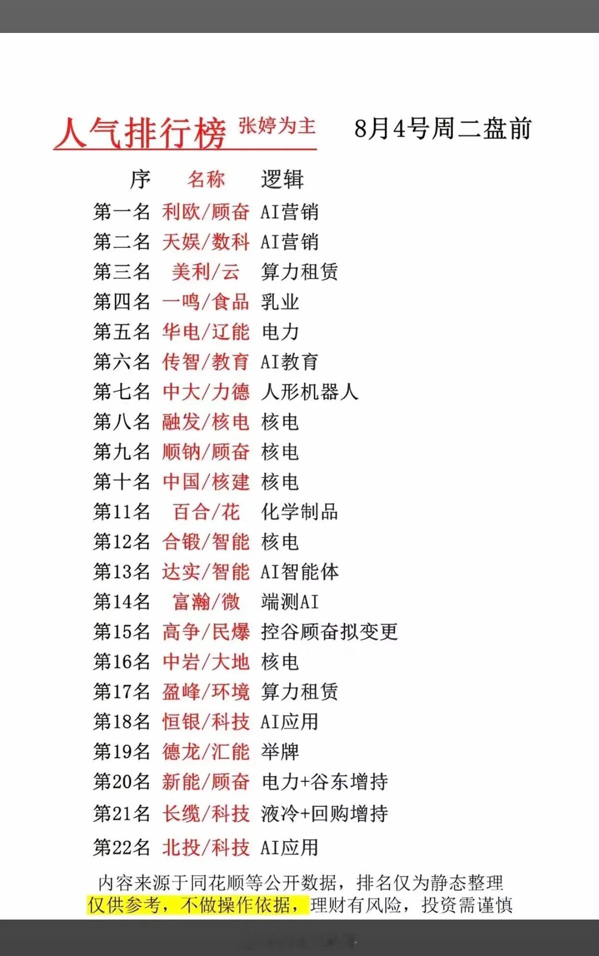8.04周二 盘前｜市场热议五大人气主线完整解读隔夜外围市场情绪平稳，叠加昨日十