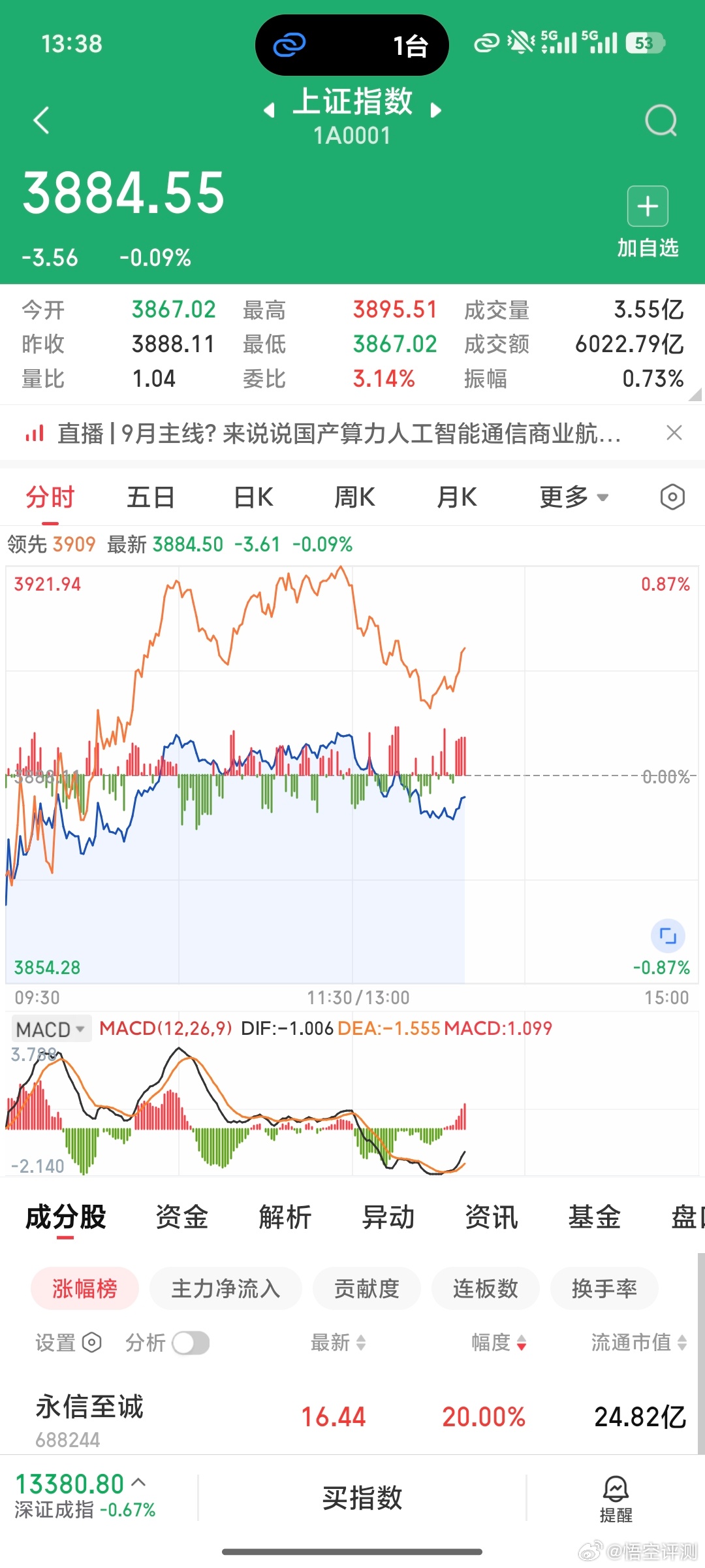 A股低开午后或拉升拉是拉了，不过不是拉升，是拉了一坨 ​​​