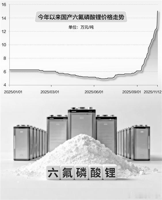 六氟磷酸锂涨价趋势 