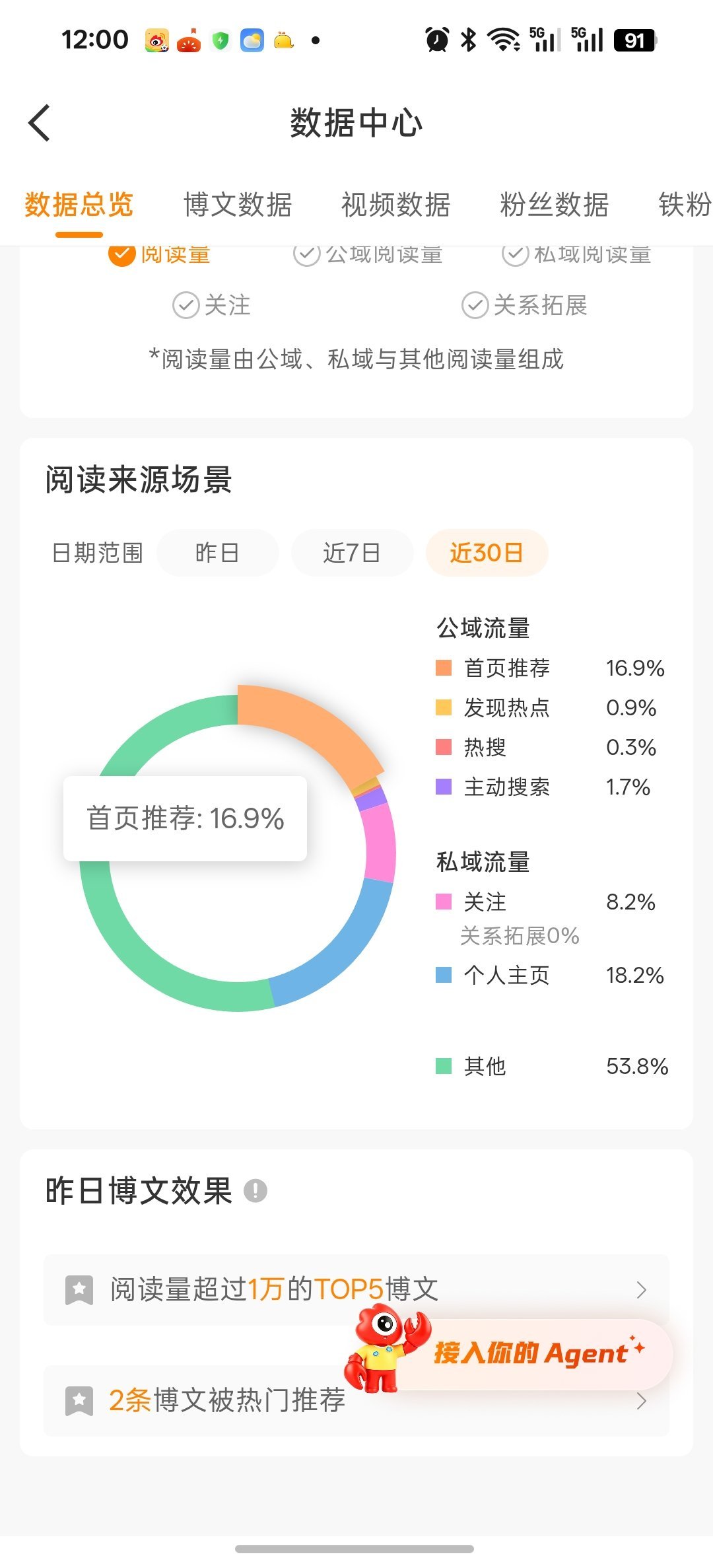 每天看到这个推荐都觉得赏心悦目啊 