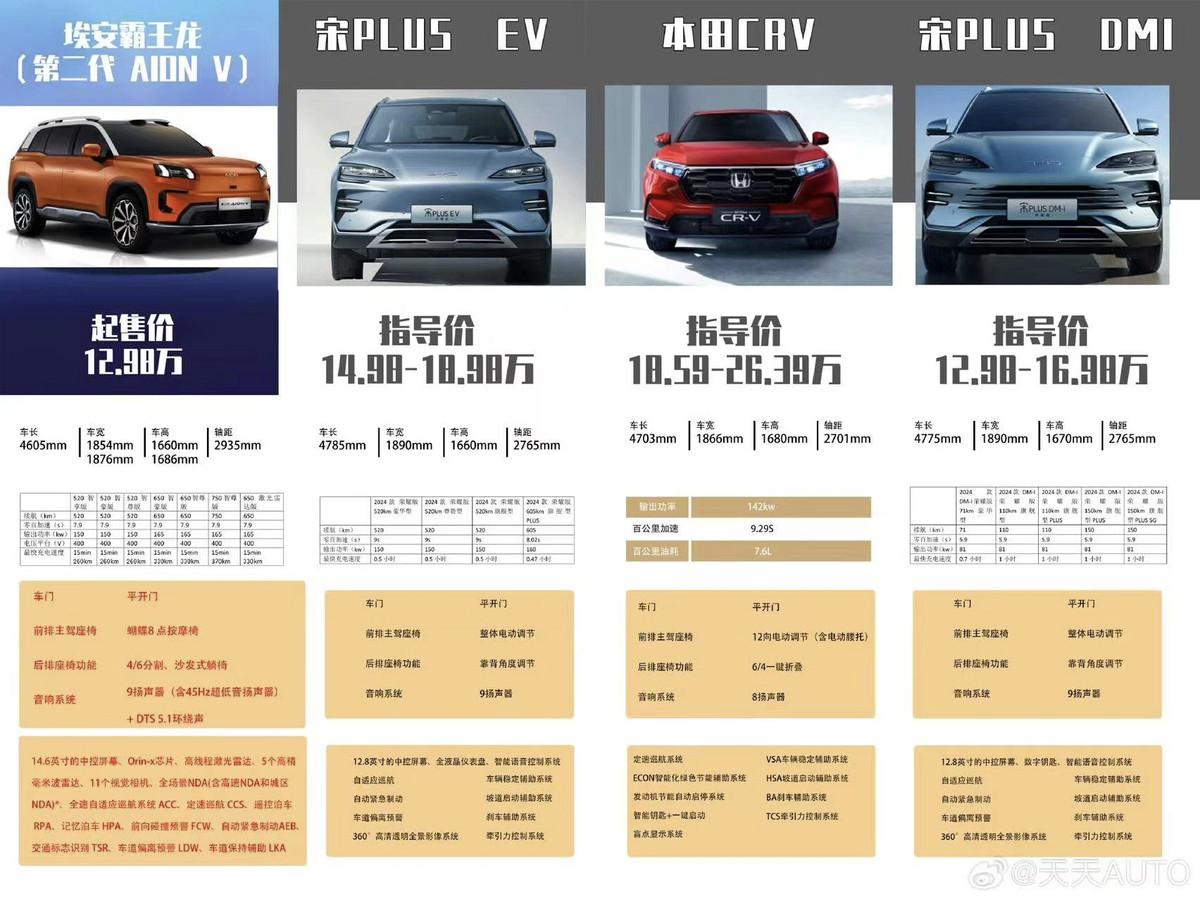 在新能源SUV的舞台上，埃安霸王龙520激光雷达版与宋PLUS EV 520旗舰