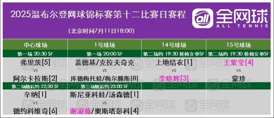 温网2025揽胜时刻 今日赛程安排，男单半决赛来了！ ​​​