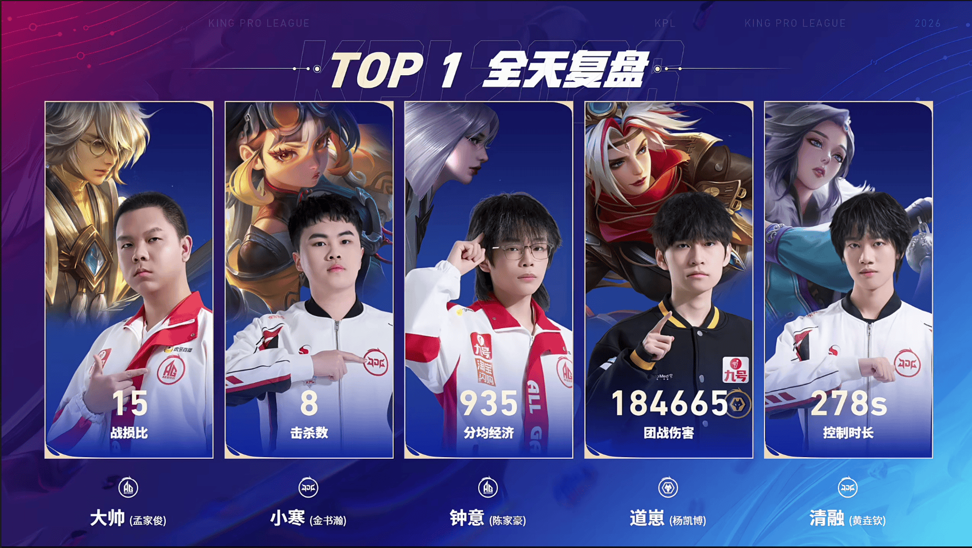 [今日赛果]JDG坐稳S1，狼队锁定胜者组，AG惨遭两连败