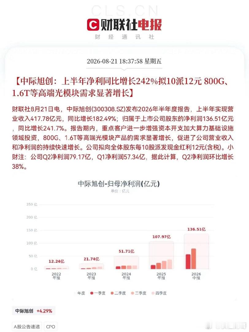 重磅利好！中际旭创“炸裂级”半年报来了，太亮眼了，超预期，下周CPO概念又要火力