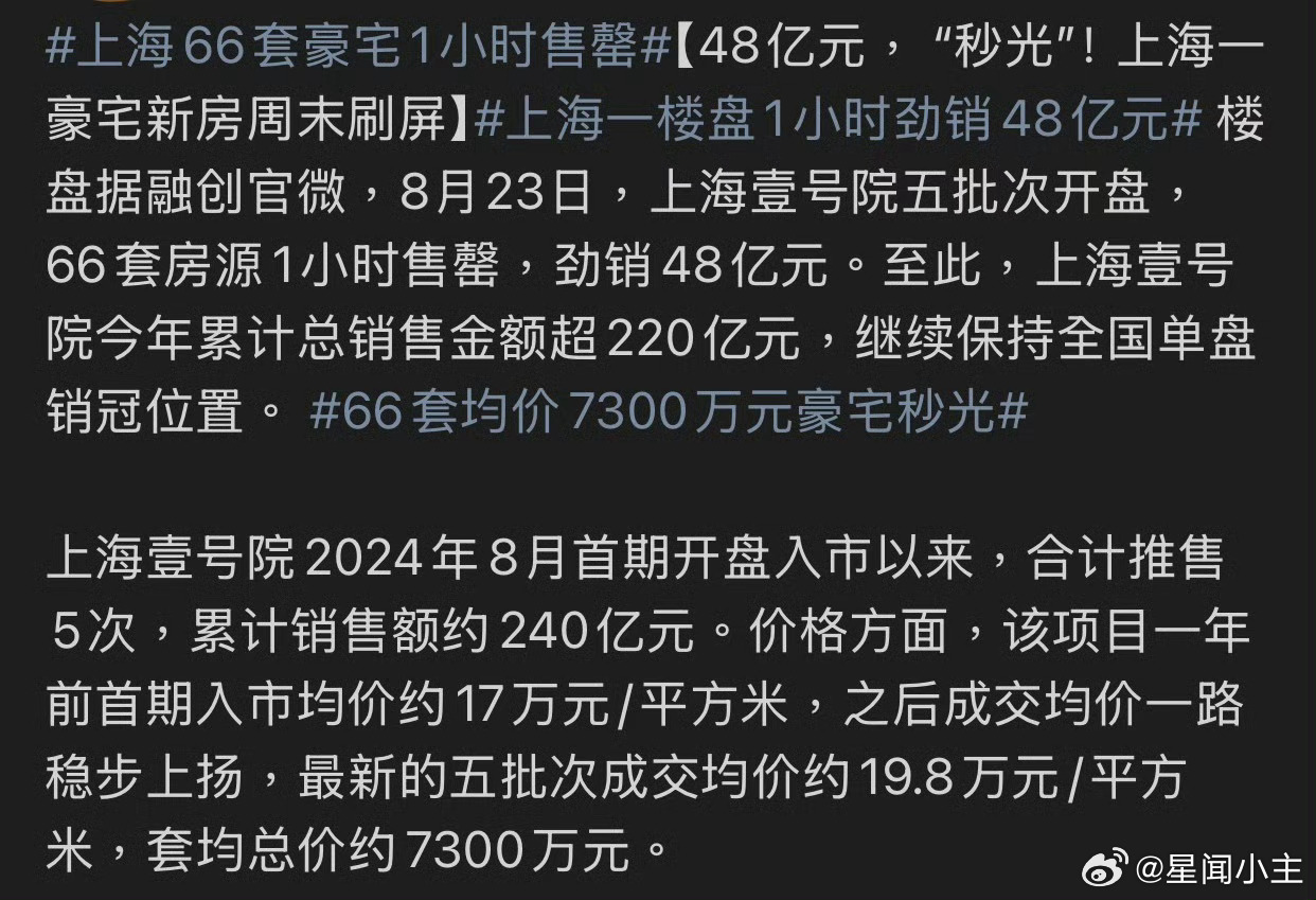 上海66套豪宅1小时售罄果然这世界上不缺穷人，但是也不缺有钱人 ​​​