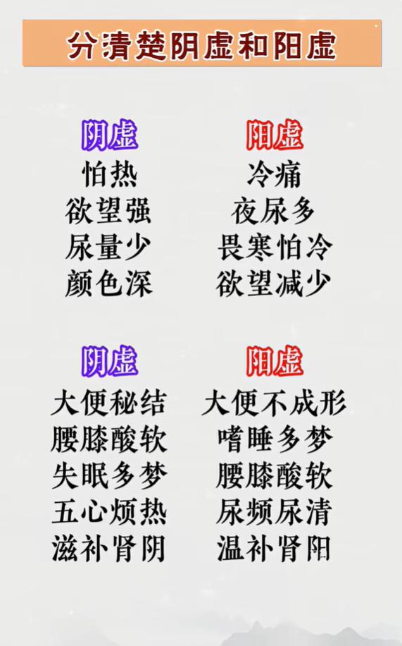 分不清阴虚还是阳虚？一张表教你简单辨别