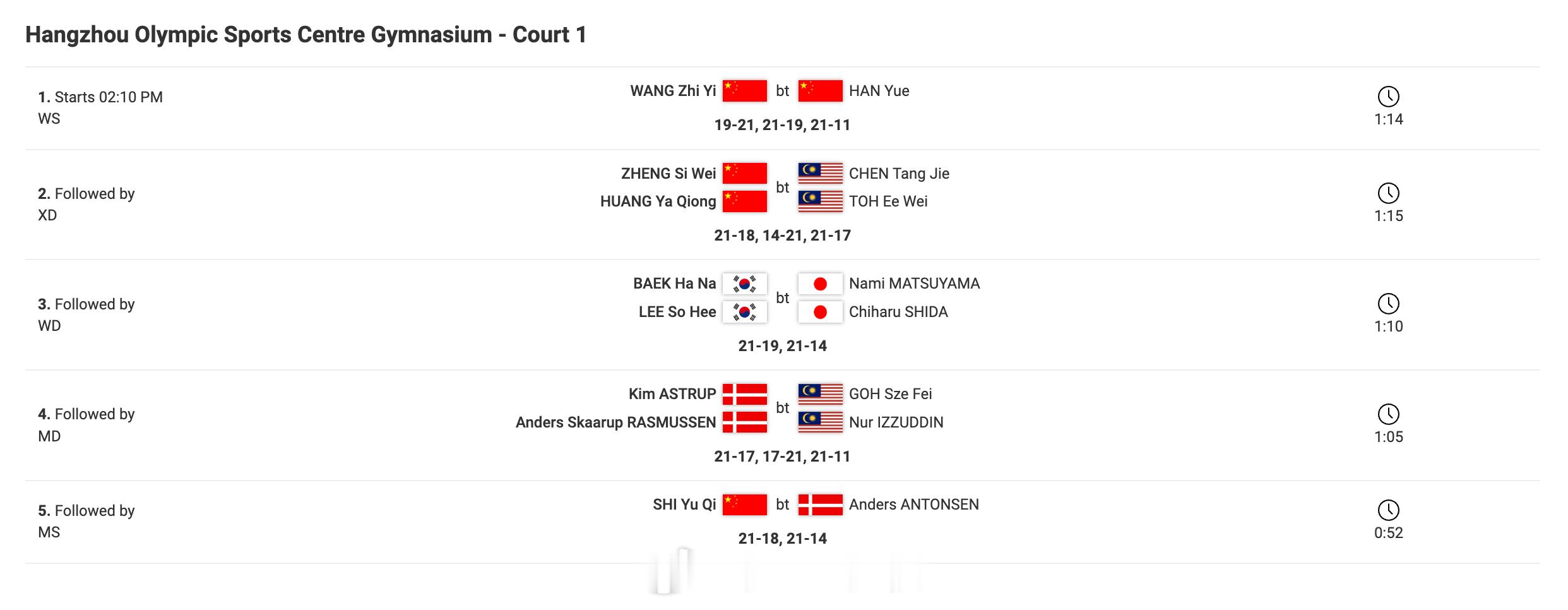 2024年世界羽联年终总决赛  鸣金收兵，中国队拿到三项冠军。石宇奇夺得男单冠军