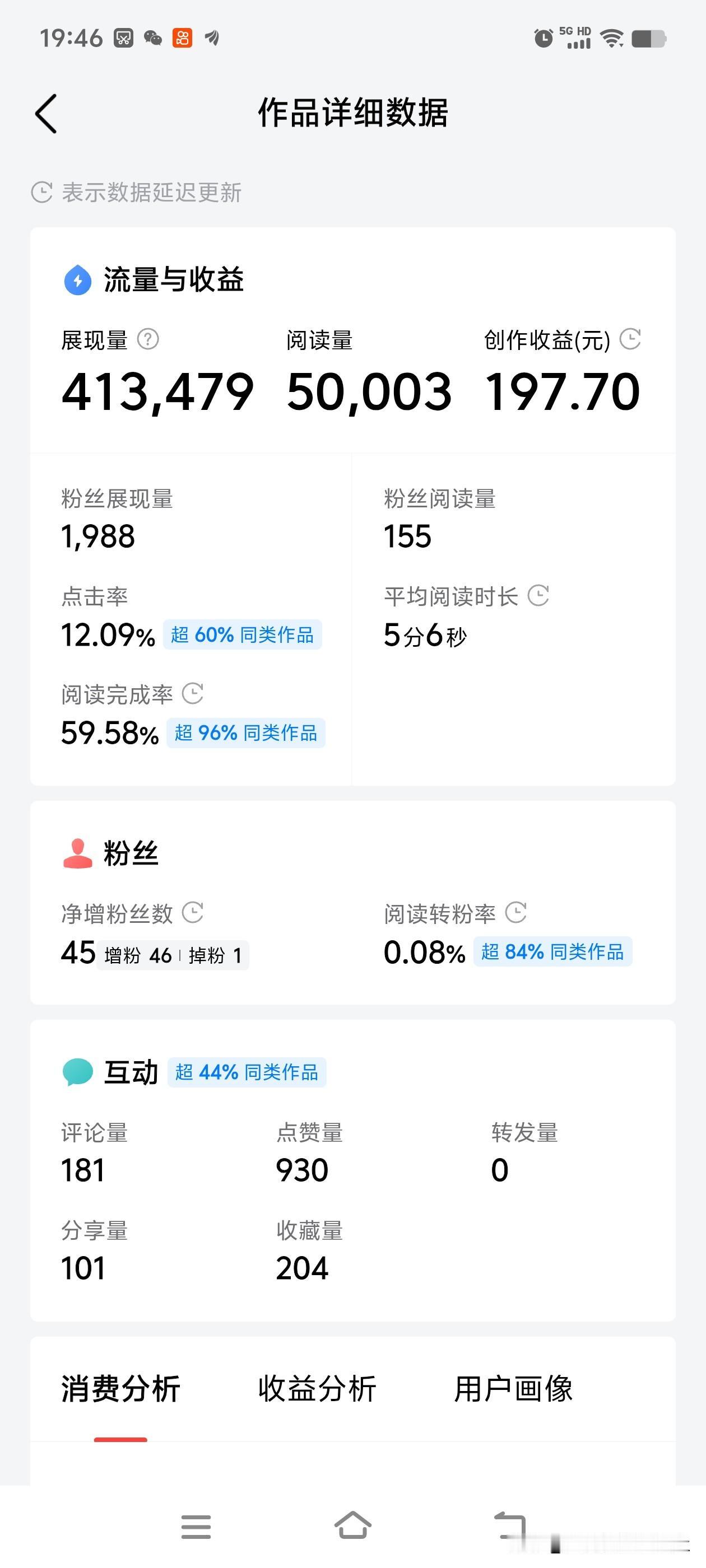 我用我的文章收益截图告诉大家，头条发布的文章收益变化有多大？

图1是2025年