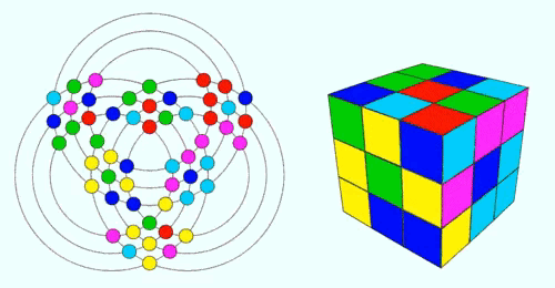 魔方是要方法的，可不是凭那种蛮力来玩。