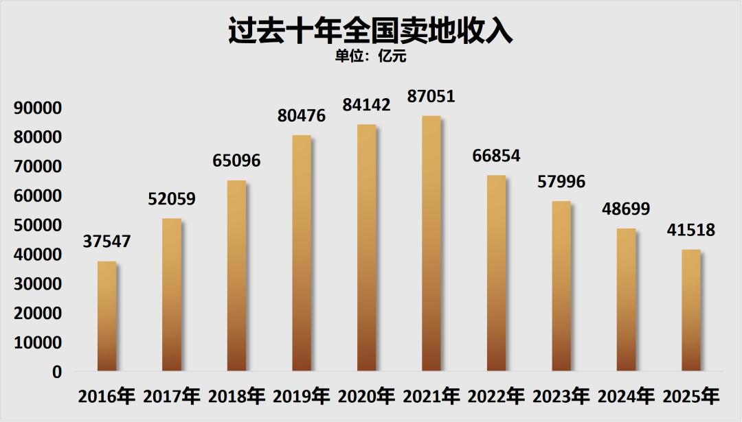 中国地铁从过去拼里程的时代变成拼效益的时代，建设规模量力而行，减少财政补贴，转向