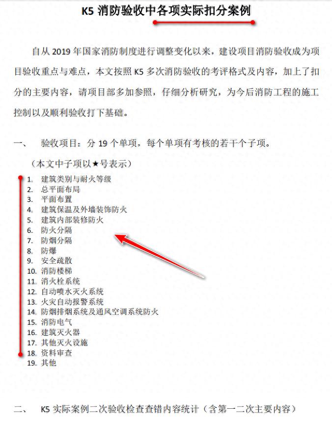 消防验收找问题！这些验收重难点及扣分项请注意，对照自查！总监看了这套消防验收都忍