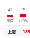 每天开盘就是百股涨停，恍如做梦 ​​​