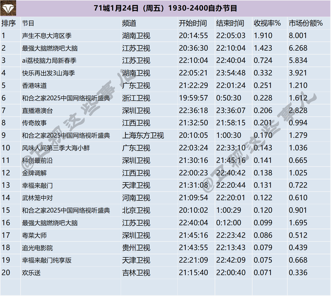 71城1月24-25日（周末）1930-2400自办节目 