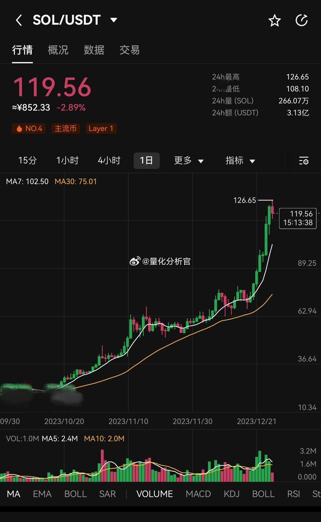 真正不过圣诞节的一帮人[笑cry] ​​​