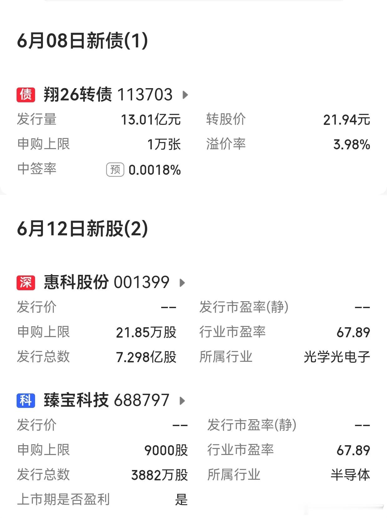 下周(6月8日至6月12日)A股市场有两只新股申购，其中深市主板、科创板各一只。