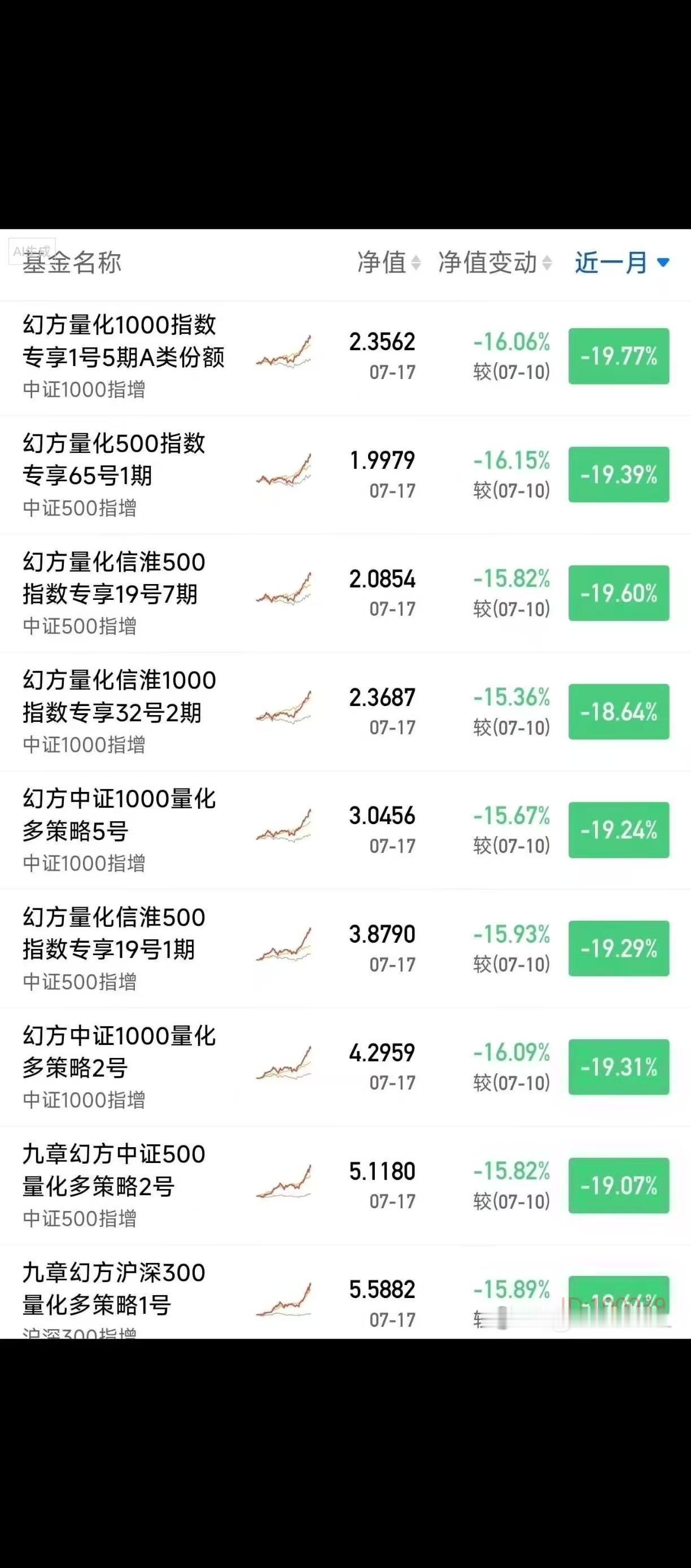 你们别骂了！幻方梁文锋也被割麻了，！
能把市场砸成这个样子，到底是谁有这么大能量
