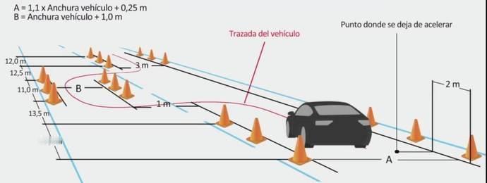 你敢相信吗？一台国产家用车的麋鹿测试成绩，竟然超越了保时捷911等一众性能车？近