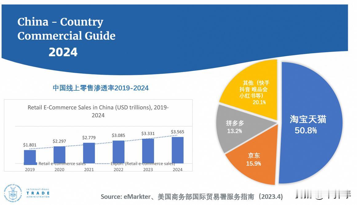 美商务部送上开年大礼，中国网友：这些老美还是懂中国的

网友又立功了！

最近有