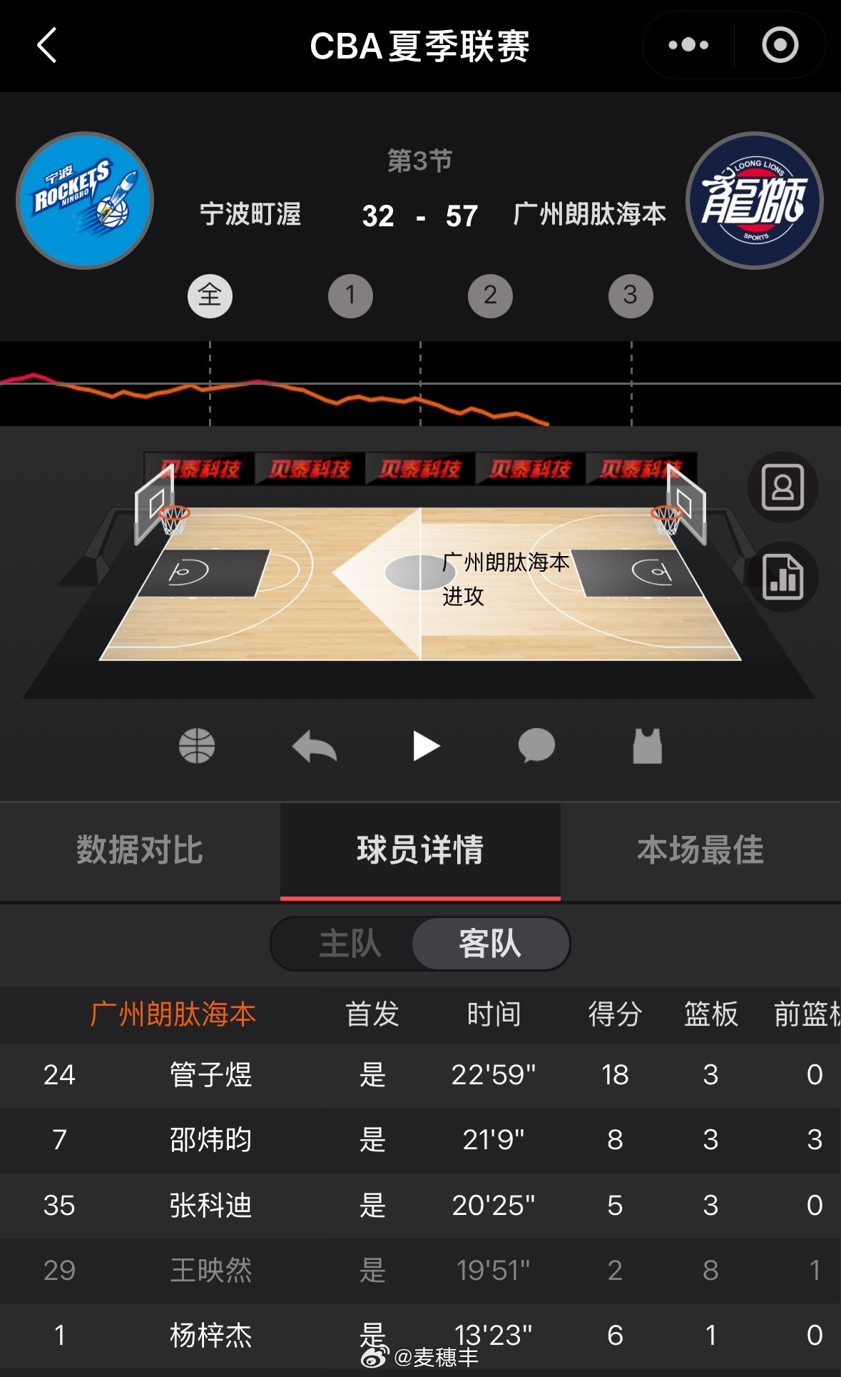 管子煜一枝独秀…[并不简单] ​​​