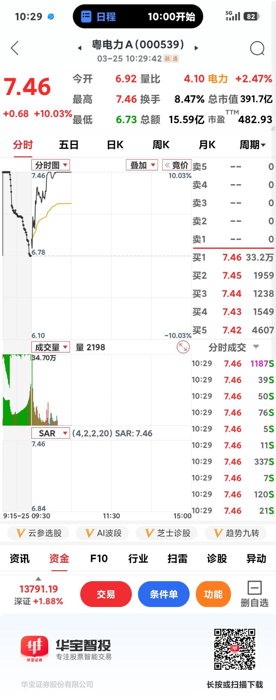 还能追电力股吗

       又一批电力股涨停了，还能追吗？不敢追啊，天天看着