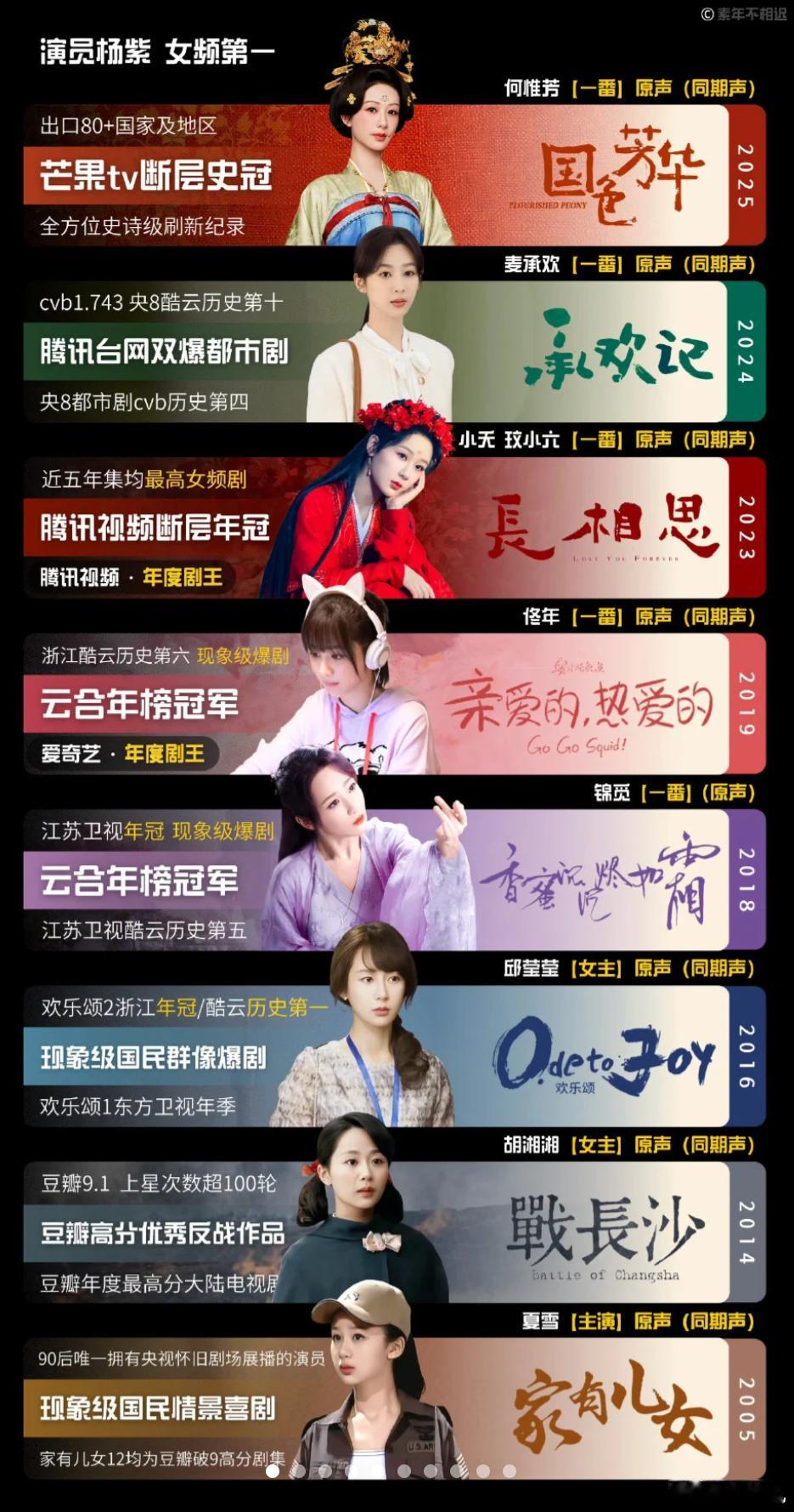 内娱至少爆三部剧，女明星才会成一线顶流火，男明星只要爆一部直接原地升天了 ​​​
