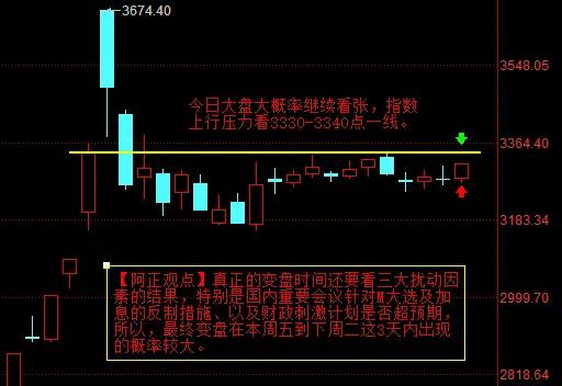 【11月5日A股盘前分析：今日大盘继续看涨】

        【今日分析】
 
