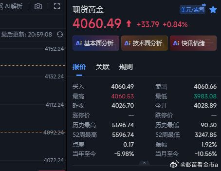 黄金不忍了，直接在4060空下去，防守4076~金价黄金现货黄金外汇黄金