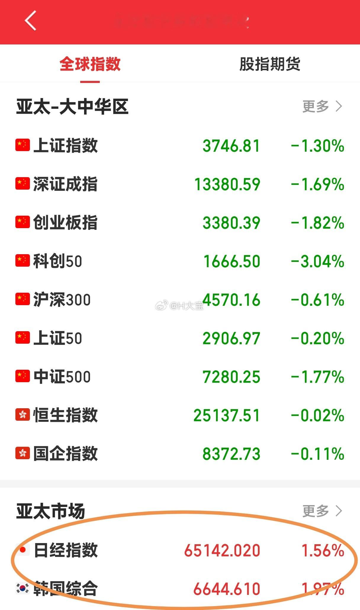 真不要face了，全球都在涨，500亿哪够， 