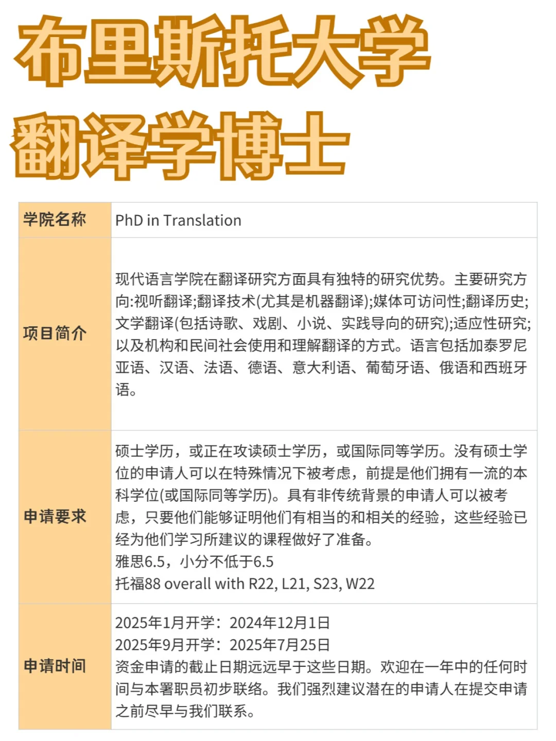 布里斯托大学丨翻译学博士