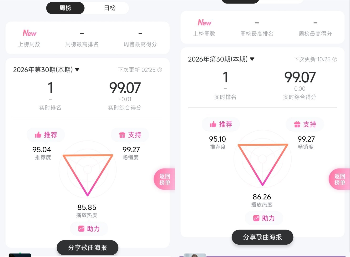 过去8个小时明显慢下来了加油啊！ 
