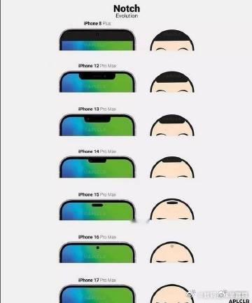 那孟子义呢  你怎么看？按照这个进度，到iPhone18就好了！ 