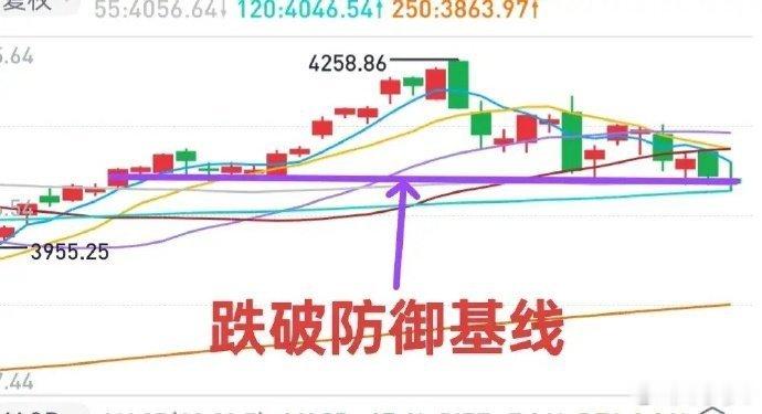A股：双头结构的威胁初现端倪！前期大盘上扬，个股下跌；今日大盘下探，个股反倒上涨