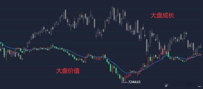 8月28日A股早盘走出明显冲高回落行情，双创盘中一度涨超1%，随后逐步跳水翻绿。
