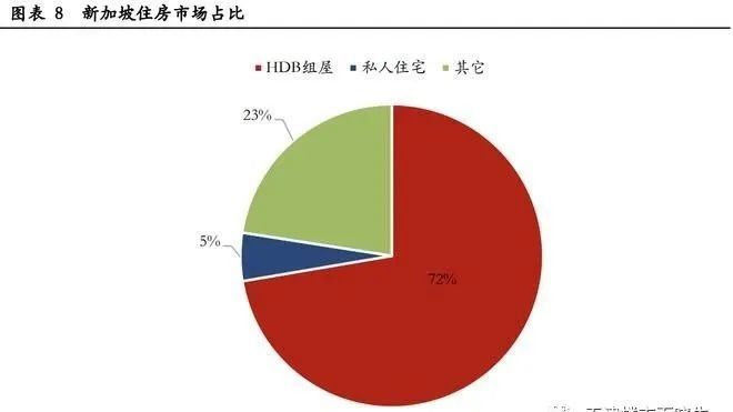 第三次房改，其实是第三次财富分配