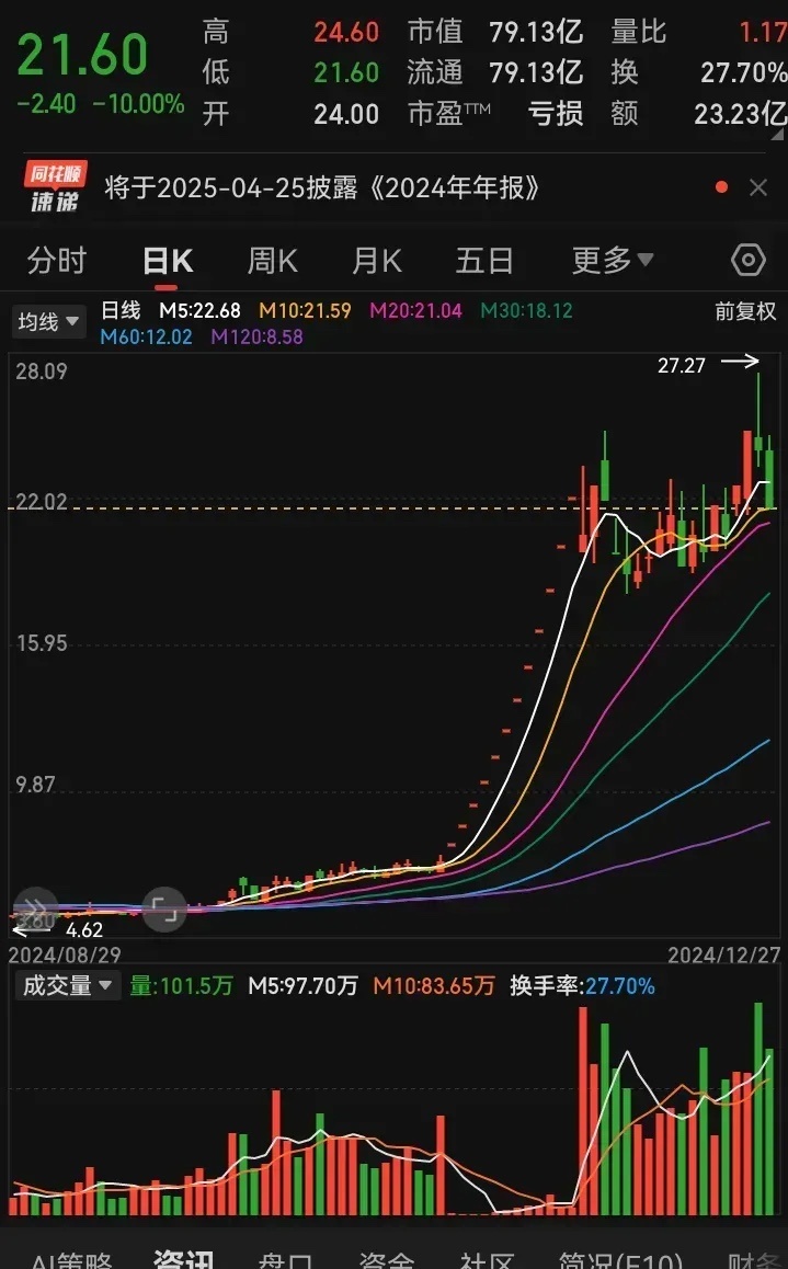 明天一个也别想逃出去了！不排除直接一字板闷杀！股票市场本就充满了不确定性与风险，