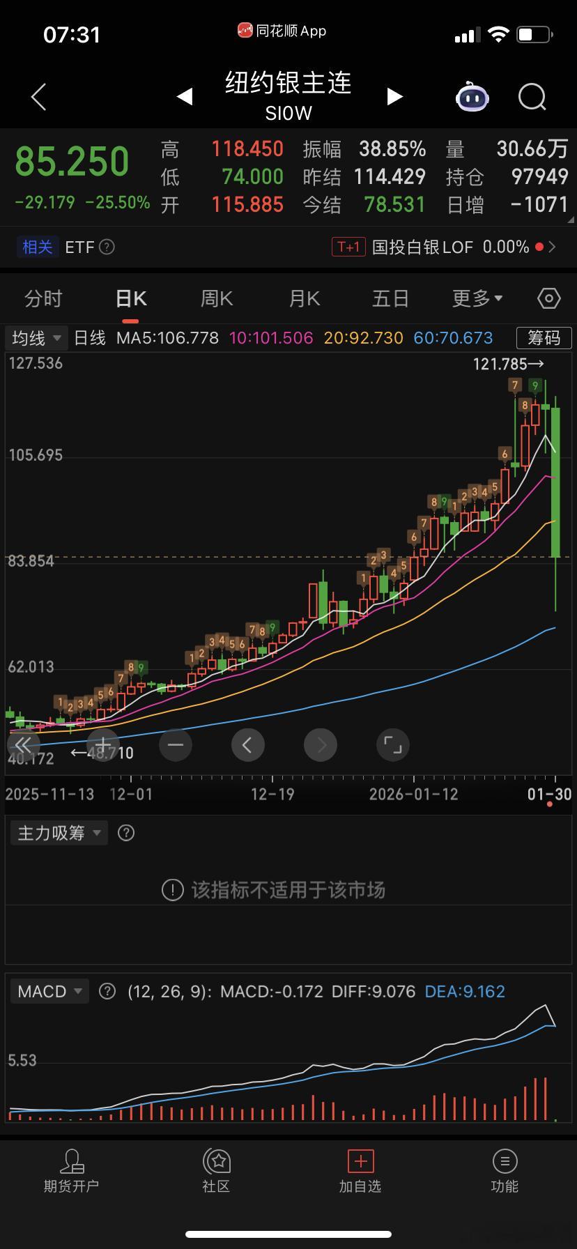 卧槽！黄金白银！牛逼啊这是一夜之间要回到解放前的节奏了吧暴跌的根本原因应该是：砖