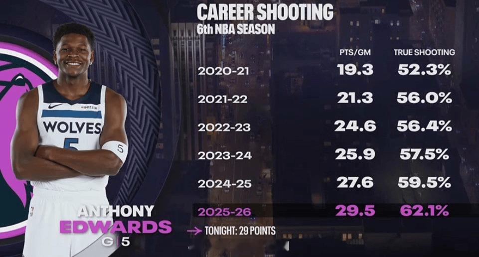 华子算是进入NBA巨星行列了吗nba常规赛