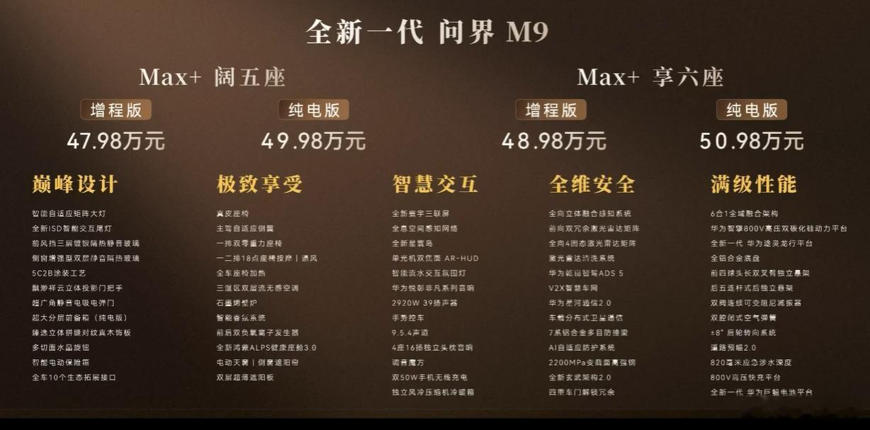 全新问界M9 最低47.98万起，大家觉得怎么样 