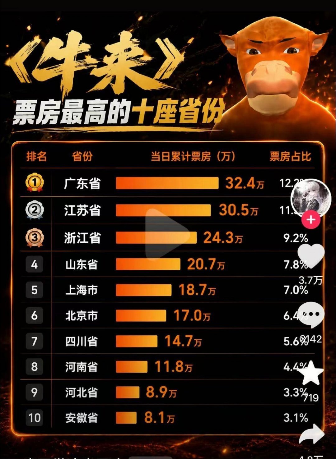 “论哪个省的人最喜欢xx” 