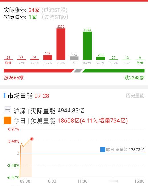 量能这些没啥问题，但没啥能带情绪的。 ​​​
