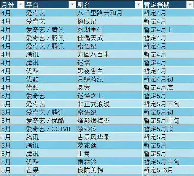 说实话我很不理解粉圈那种互相搞别人的剧的做法，是都不播剧了吗？现在上剧都特别快，