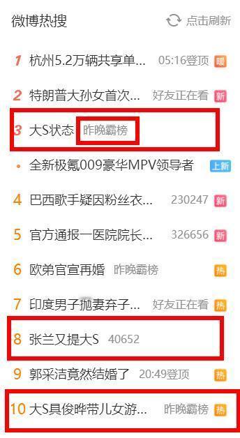 #大S状态# 刚刚写了一条微博，说张兰及大S、小S这家人（曾经）此前一段时间曾频