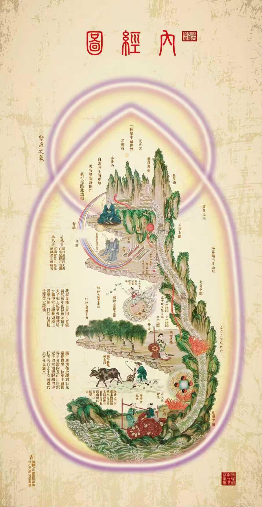 一图藏天地，内景见真章：解读《内经图》的东方智慧
 
《内经图》，又名《内景图》