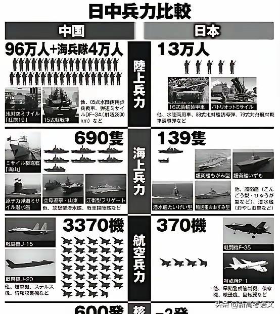 后来由于日本的侵占，所以在现实控制之下呢，看起来日本具有对琉球的控制权。
但是琉