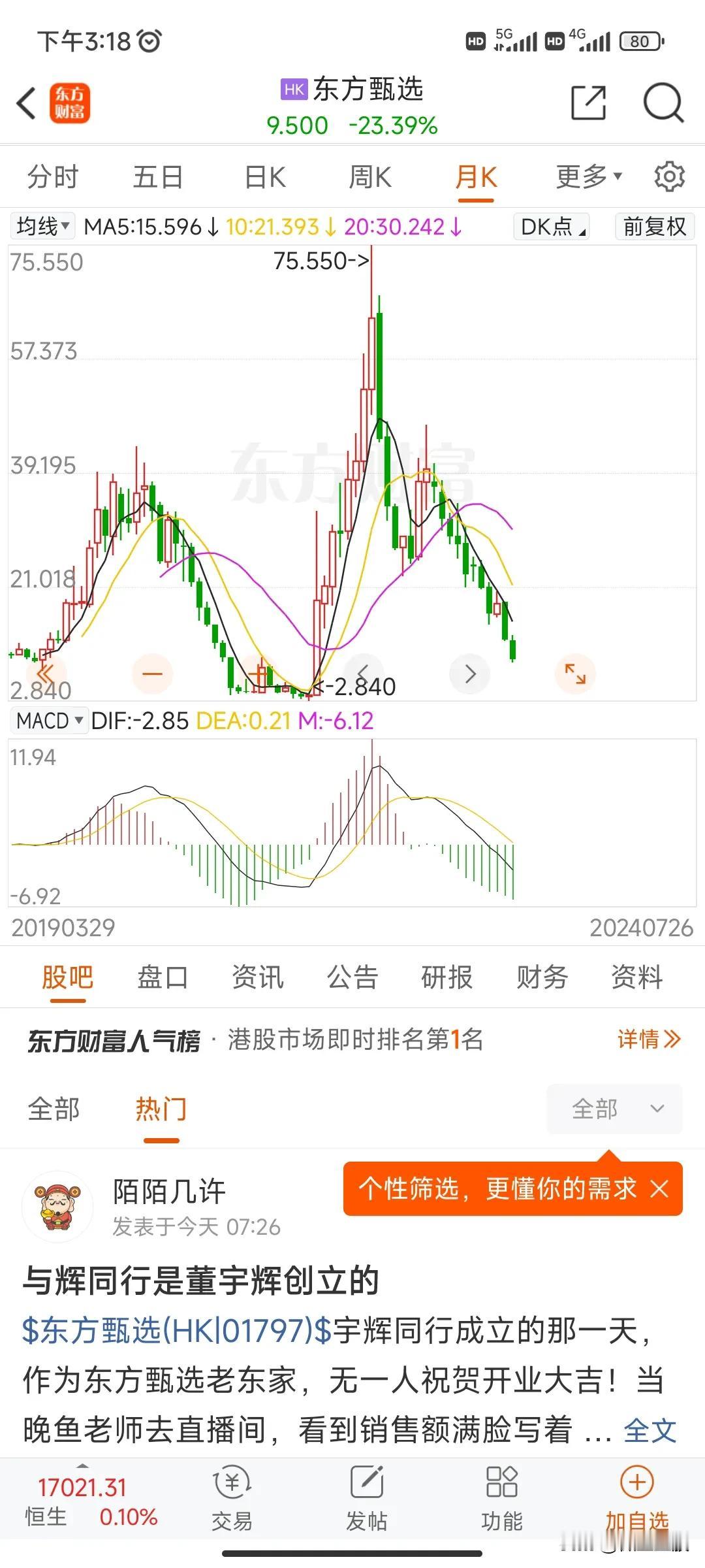 董宇辉离开了，新东方股价也暴跌了。教培寒冬后，其股价一度跌到2.8元，幸亏俞总有
