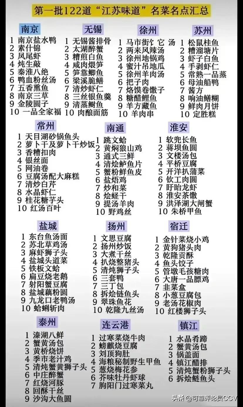 从这份“江苏味道”榜单看淮扬菜发源地的核心逻辑
 
这份榜单里，淮安、扬州、泰州